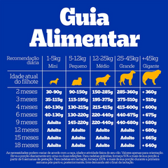 Ração Pedigree Para Cães Filhotes Sabor Carne, Frango E Cereais 15 Kg