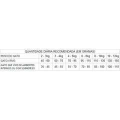 Ração Granplus Sabor Salmão E Arroz Para Gatos Adultos Castrados 3kg