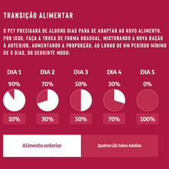 Ração Quatree Life Para Gatos Adultos Sabor Salmão E Arroz 10,1kg