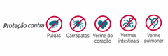 Simparic Trio Antipulgas E Vermífugo Para Cães 1,25 A 2,5 Kg 1 Comprimido – Zoetis